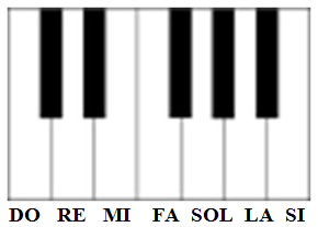 Klavišai